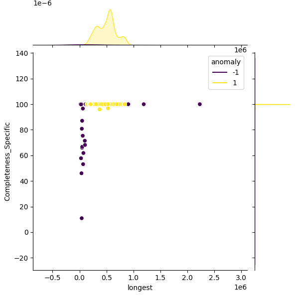 Lactiplantibacillus plantarum_sample_longest_Completeness_Specific.png